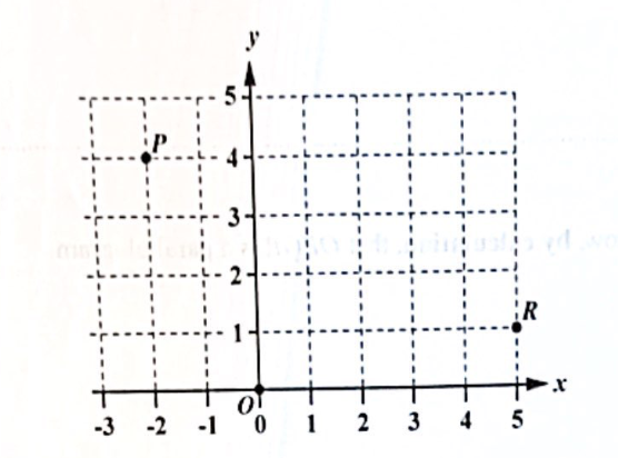 Vector Diagram for January 2022