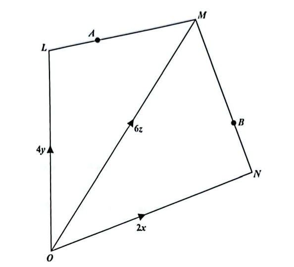 Vector Diagram of Quadrilateral OLMN