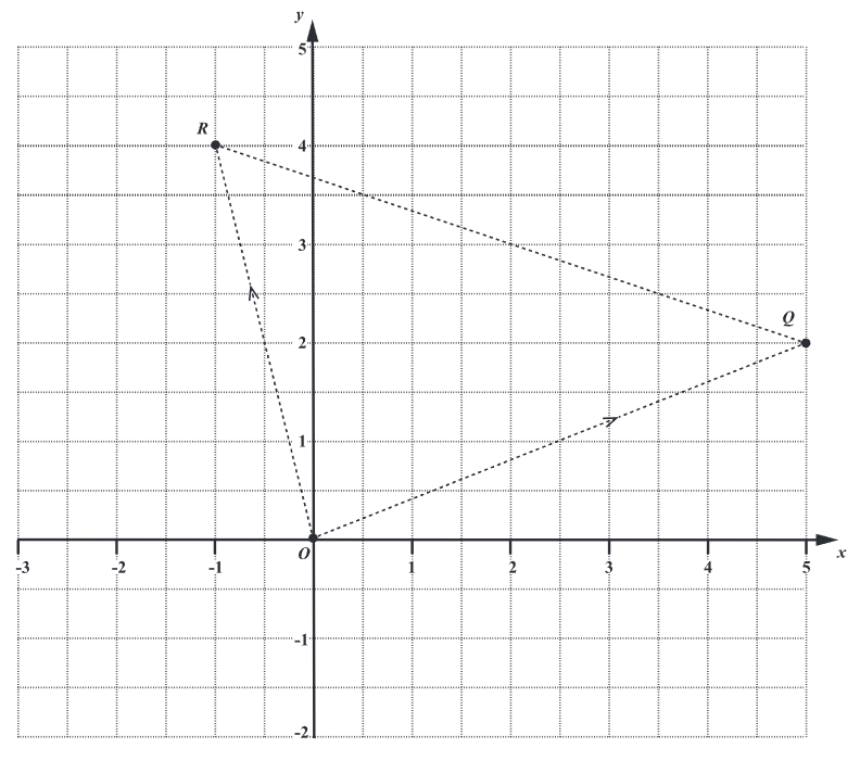 Vector Diagram for May/June 2021 Part (d)