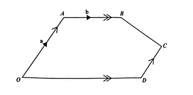 Vector Diagram of Pentagon OABCD